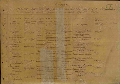 Список маршевой роты № 5 37 учебного стрелкового полка 5 учебной стреловой бригады СибВО. Стр. 1
