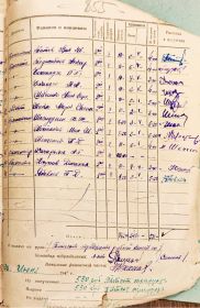 Расчётная ведомость 3 пулемётной роты, 576 полка за июнь 1941 года.