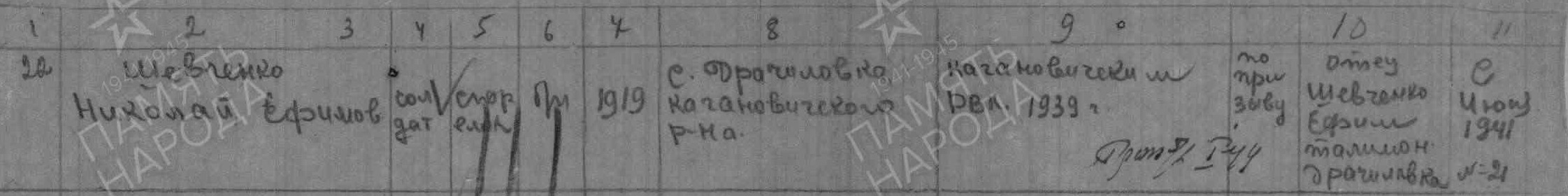 Строка ведомости Кагановичского РВК за 1947 год.