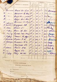 Расчётная ведомость 3 пулемётной роты, 576 полка за июнь 1941 года.