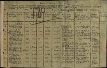 Именной список команды ВМФ призывников 1927 г.р., призванных Минусинским РВК. Матыцин Л..В.