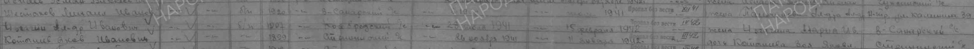 Строка ведомости Кочкарского РВК за 1948 год.