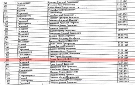списки захороненных в Калининградской области,Багратионовский район, п.Пятидорожное