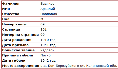 книга Памяти Свердловской области
