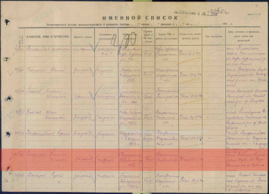 сводная ведомость о потерях