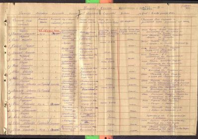 02.12.1942г погиб Потапов Иван Кириллович Донесение о безвозвратных потерях