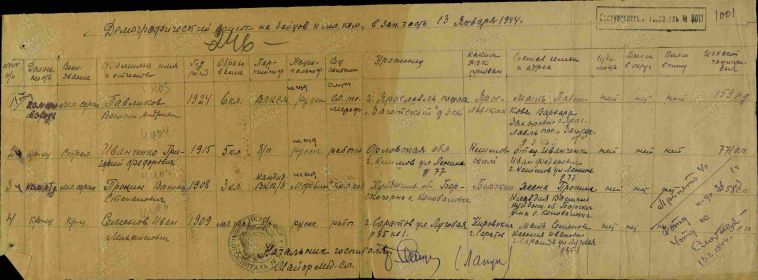 Прокин Василий Степанович Военно-пересыльные пункты и запасные полки