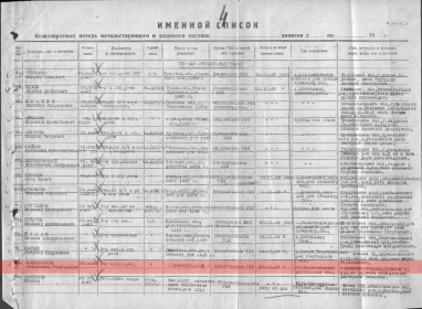 сводная ведомость о потерях офицерского остава 510 стр полка