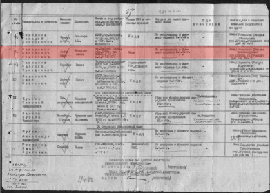 ведомость, не вернулись с боевого задания( место неизвестно)