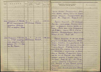 Журнал боевых действий 5 гв иад за 15 марта 1943 г. Боевое задание А.В. Жарикова