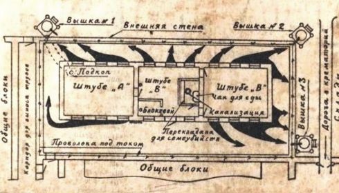 Блок 20. Схема и план восстания