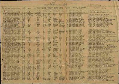 Ленинградский военно-пересыльный пункт, Ленинградская обл., г. Ленинград