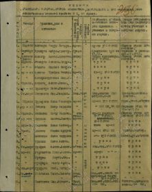 Представление на награждение. Капитан Хренов Григорий Семёнович. Приказ подразделения от: До 19.05.1943. Издан: 103 оро, 1 армбаза, 54 армия.