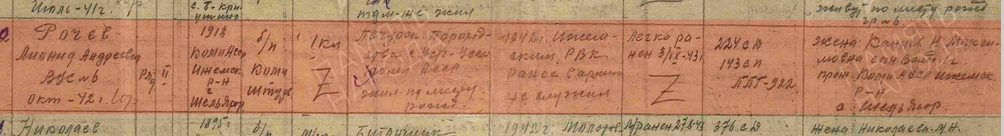 Архивные данные