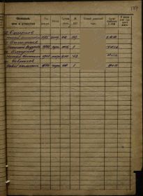 Список демобилизованных от 04.12.1950 г. Самотаев Вас. Андр.