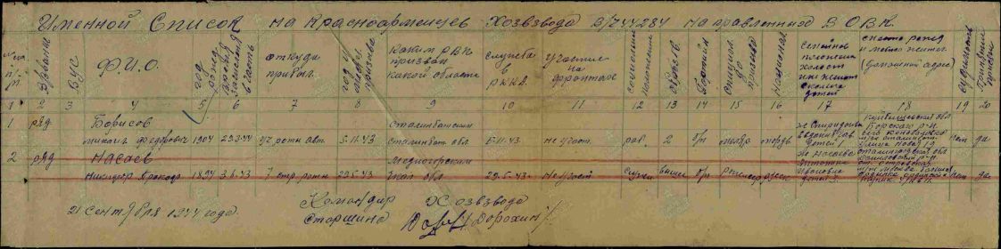 Борисов Михаил Федорович Военно-пересыльные пункты и запасные полки