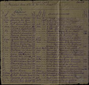 Именной список в/служащих 2 роты 180 ЗСП от октября 1943 г. Ермолов Иван Петрович.