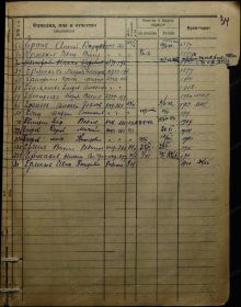 Список призывников от октября 1941 г. Ермолов Иван Петрович.