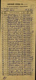 Именной список в.с. 2 роты мин. бат. 180 ЗСП направляемых в в 301 УВСР. стр. 5 (Ив. Петр. Ермолов)