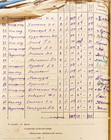 Расчётная ведомость роты связи 576 стрелкового полка за июнь 1941 года.