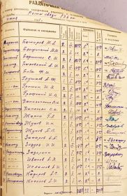 Расчётная ведомость роты связи 576 стрелкового полка.