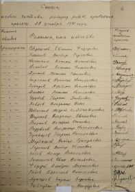 Отметка о принятии присяги в прр 34 оутп 28.12.1941 (ЦА МО РФ, ф. 3’731, оп. 238’575, д. 1, л. 6)