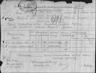 Сопроводительное письмо к именному списку потерь 21 СД. в пер. ВОВ. Василий Петрович Ермолов погиб 27.11.1942 г. под Великими Луками от 18.08.1945 г
