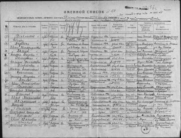 Именной список потерь 21 СД. в пер. ВОВ. Василий Петрович Ермолов (N 34) погиб 27.11.1942 г. под Великими Луками от 18.08.1945 г