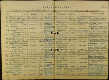 Именной список потерь 59 СП 21 СД. Василий Петрович Ермолов погиб 27.11.1942 г. под Великими Луками от 1945 г.