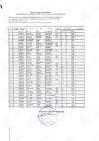УЧЁТНАЯ КАРТОЧКА воинского захоронения: РОССИЯ: Смоленская область, Сычевский муниципальный округ, Дугинское сельское поселение, деревня Колесница, братское воинское захоронение 21-7.