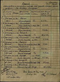 339 отдельный пулеметный артиллерийский батальон  Воинское звание ст. лейтенант вет. службы  Награды Медаль «За оборону Ленинграда»