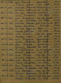 339 отдельный пулеметный артиллерийский батальон  Воинское звание ст. лейтенант вет. службы  Награды Медаль «За оборону Ленинграда»
