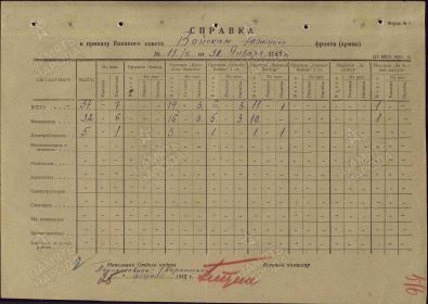 Справка 1943 г.