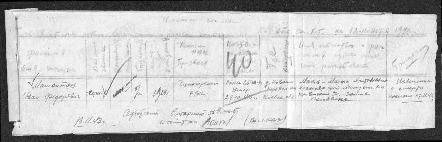 Именной список безвозвратных потерь сержантского и рядового  состава 558 отд. саперного батальона на 13 ноября 1943 г.  Мамонтов И.Ф.