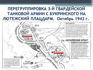 Перегруппировка частей 3 гв. танковой армии с Букринского на Лютежский плацдарм. Схема