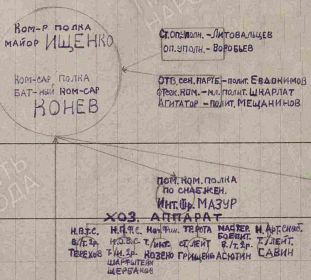 Фрагмент структуру 543 стрелкового полка в июле 1942г.