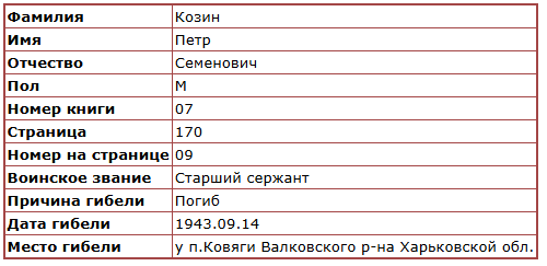 стр из книги Памяти Свердловской обл.