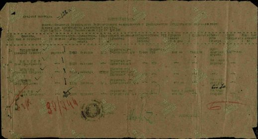 Военно-пересыльные пункты и запасные полки