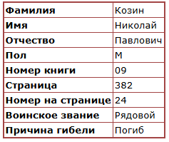 стр из книги Памяти Свердловской обл.