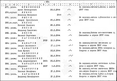 Персональные сведения о захоронении