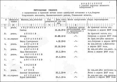 Персональные сведения о захоронении