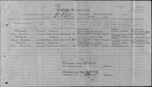 Именной список потерь