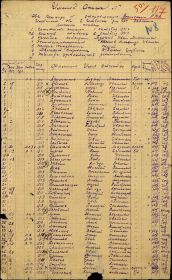 Именной  список  на  команду,  направляемую  из  16 зсп  в  274  запасной  лыжный  батальон в г. Челябинск