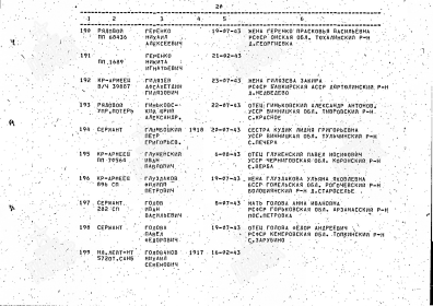 Поименный список захоронения (стр. 20 строка 198)