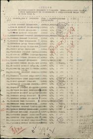 Список рядового и младшего начальствующего состава запаса, отправленных в кадры РККА 19 июля 1941 г. Стр. 1