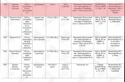 Документы с сайта Память народа