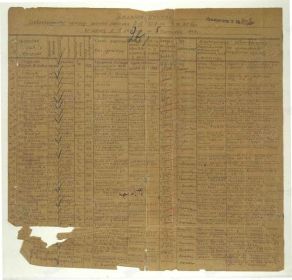 Источник: ЦАМО, Донесение о безвозвратных потерях. Фонд №58 опись №18001 дело №631 стр.412