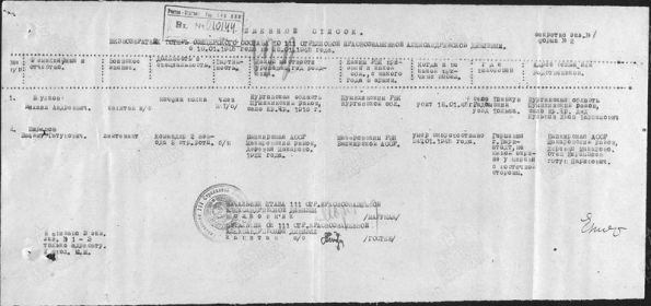 Источник: ЦАМО, "Memorial. Донесение о безвозвратных потерях. Фонд №33 опись №11458 дело №702 стр.140