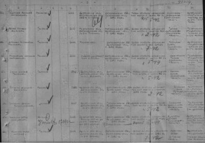 ЦАМО, "Memorial. Фрагмент документа, уточняющего потери" фонд №58 опись №18004 дело №599.