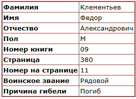 стр. из областной киги Памяти.
